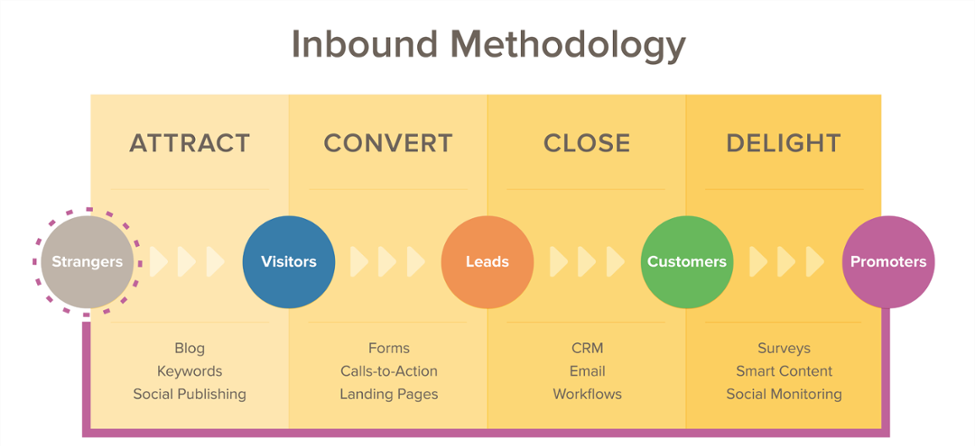 Inbound_Methodology_graphic2