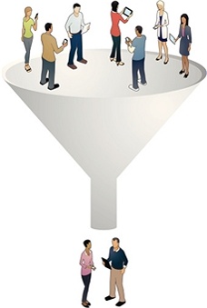 inbound marketing funnel