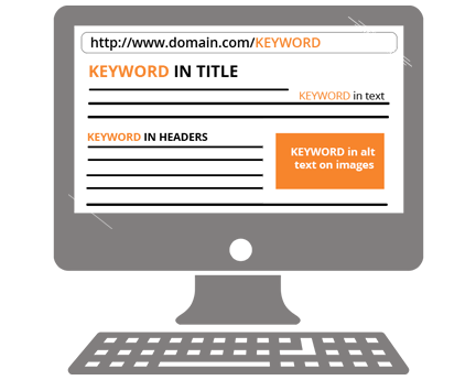 SEO Keyword Placement